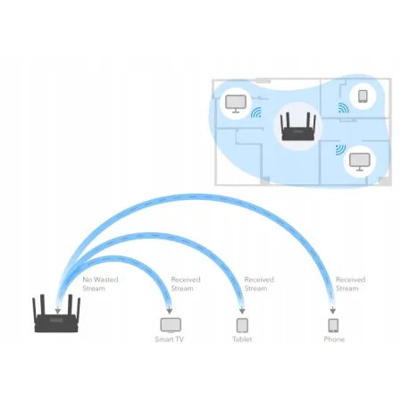 Cudy WR3000 802.11ax (Wi-Fi 6) Access Point Router Cudy WR3000 4X1GB/s