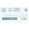 SWITCH PRZEŁĄCZNIK zarządzalny 8-portowy Gigabit metal TL-SG108E TP-Link