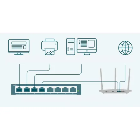 SWITCH PRZEŁĄCZNIK zarządzalny 8-portowy Gigabit metal TL-SG108E TP-Link